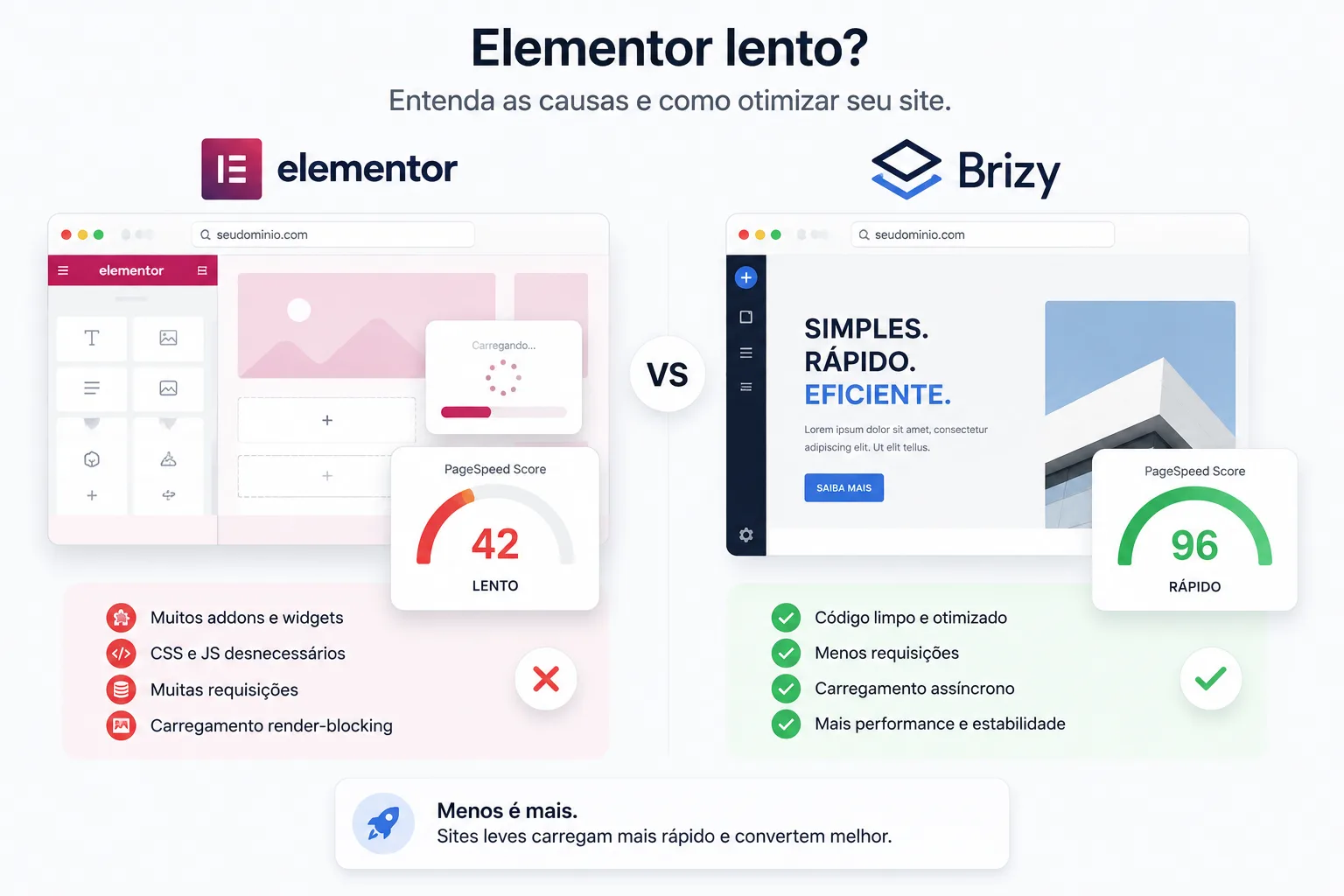 Interface Brizy para criação de site WordPress rápido